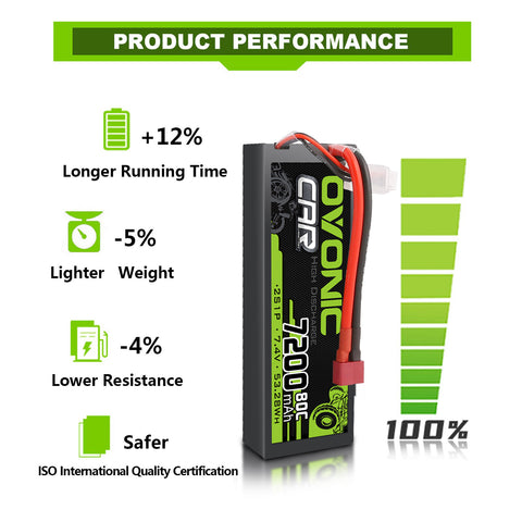 OVONIC 2S Lipo Battery 80C 7200mAh 7.4V Lipo Battery with Dean-Style T Connector for for 1/8 1/10 RC Car Truck Boat Vehicles