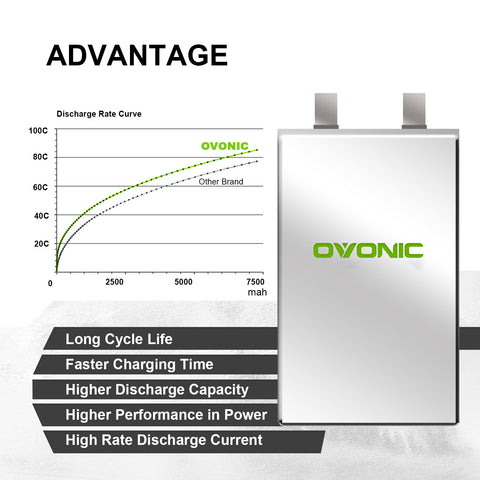 OVONIC 2S Lipo Battery 80C 7200mAh 7.4V Lipo Battery with Dean-Style T Connector for for 1/8 1/10 RC Car Truck Boat Vehicles