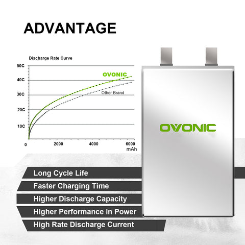 OVONIC 2S LiPo Battery Pack 5200mAh 50C 7.4V with XT60 Plug for 1/8 Scale RC Cars RC Truck RC Buggy