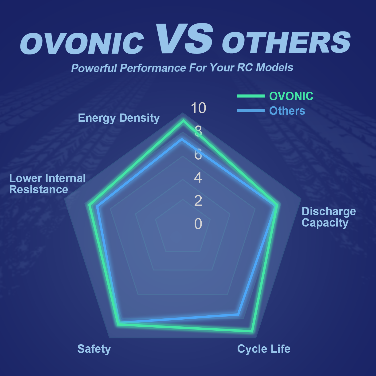 2 x OVONIC 3S LiPo Battery 11.1V 5000mAh 120C with TRA Plug