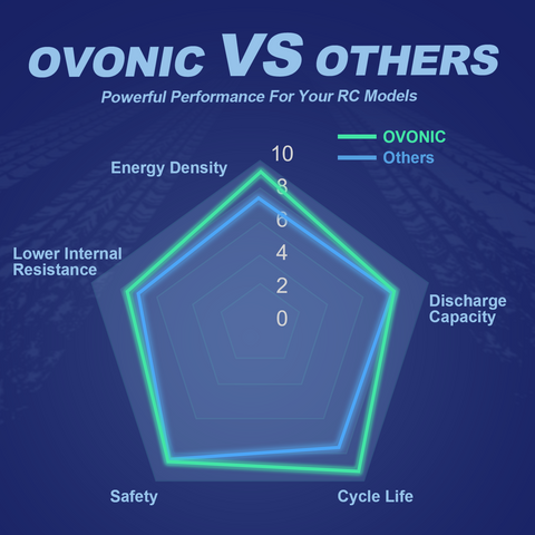 2 x OVONIC 3S LiPo Battery 11.1V 5000mAh 120C with TRA Plug