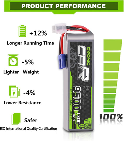 2 × OVONIC 4S Lipo Battery 9500mAh 130C 14.8V RC Lipo Battery with EC5 Plug for RC 1/5 Truck RC Car Vehicles