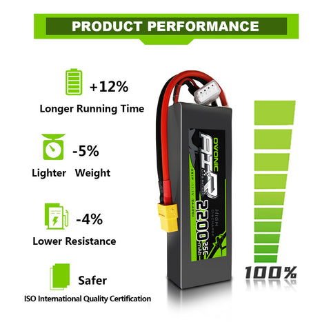 Ovonic 2200mAh 25C 3S1P 11.1V Lipo Battery with XT60 for Freewing Dynam Flamethrowers